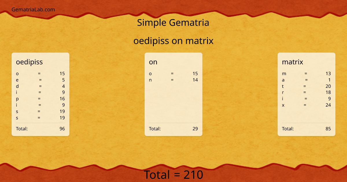 oedipiss on matrix in simple Gematria